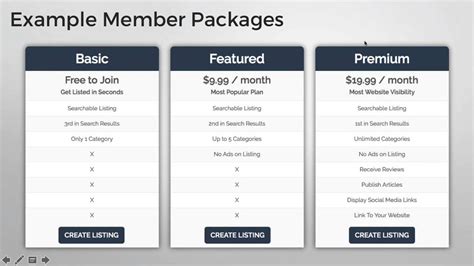 Membership Packages